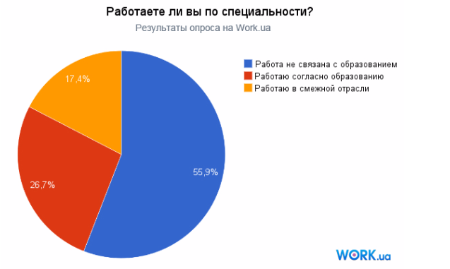 Плани на майбутнє
